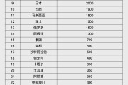 滦南人民币大消息！中国土耳其双边本币互换协议续签